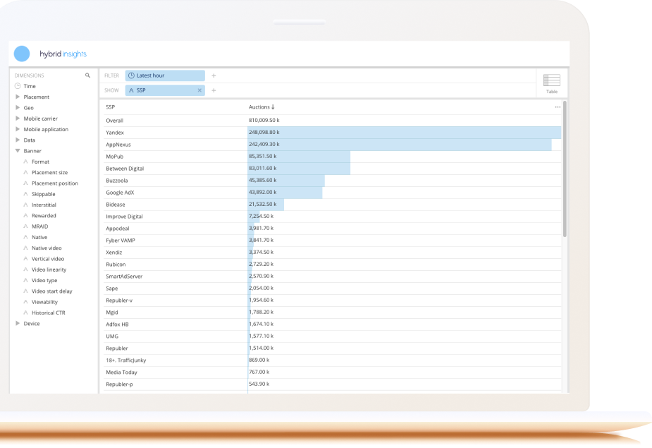 Plan your campaigns quickly and easily with Hybrid Insights