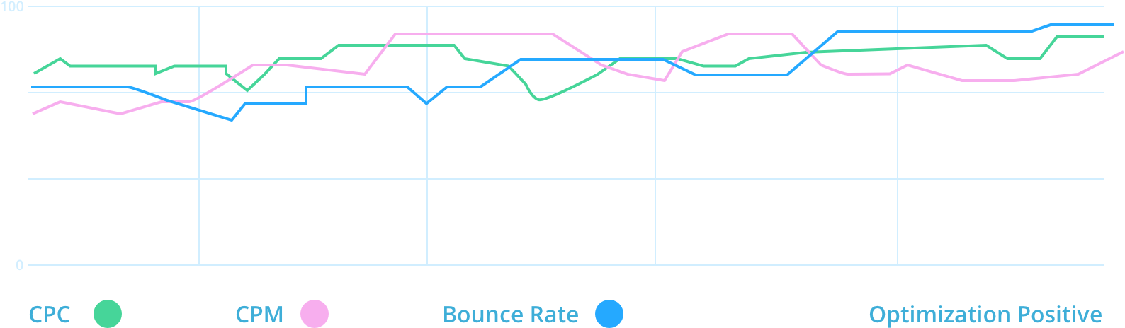 graphic
